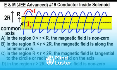 JEE Advanced Physics 2013 Paper 2 7 19 Conductor Inside Solenoid