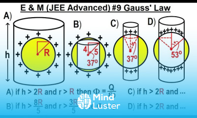 JEE Advanced Physics 2019 Paper 1 8 9 Gauss Law
