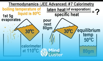 JEE Advanced Physics 2019 Paper 1 17 7 Calorimetry
