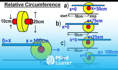 JEE Advanced Physics 2020 Paper 1 3 17 Relative Circumference