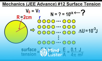 JEE Advanced Physics 2017 Paper 1 8 12 Surface Tension NOTE R 1 cm