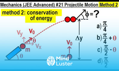 JEE Advanced Physics 2013 Paper 1 7 21 Projectile Motion Method 2