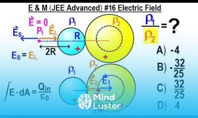 JEE Advanced Physics 2013 Paper 1 14 16 Electric Field