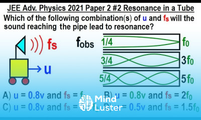 JEE Advanced Physics 2021 Paper 2 2 Resonance in a Tube