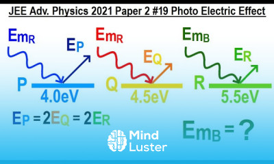 JEE Advanced Physics 2021 Paper 2 19 Photoelectric Effect