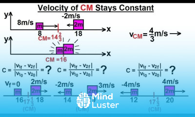 Physics 9 6 Coefficient of Restitution 6 of 9 Velocity of Center of Mass Stays Constant