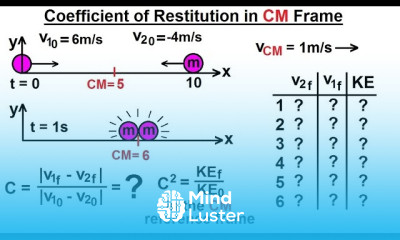 Physics 9 6 Coefficient of Restitution 7 of 9 Coefficient of Restitution in Center of Mass Frame