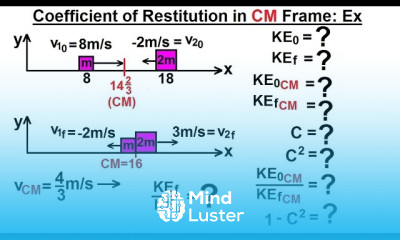 Physics 9 6 Coefficient of Restitution 8 of 9 Coefficient of Restitution in Center of Mass Frame