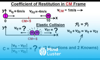Physics 9 6 Coefficient of Restitution 9 of 9 Coefficient of Restitution and Elastic Collision