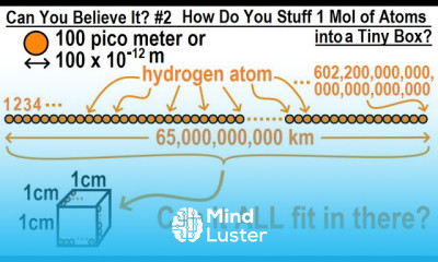 Can You Believe It 2 How Do You Stuff 1 Mol of Atoms Into a Tiny Box
