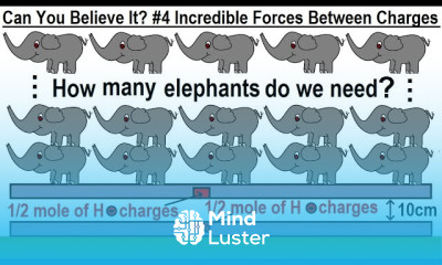 Can You Believe It 4 The Incredible Forces Between 1 mol of Hydrogen Negative Charges
