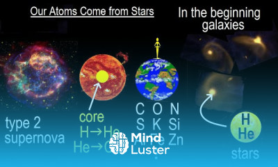 Can You Believe It 6 Where do the atoms in our body come from