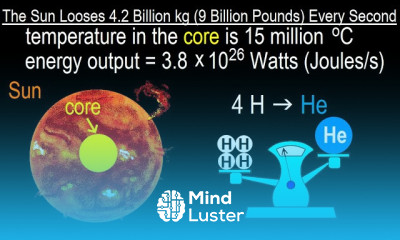 Can You Believe It 7 The Sun Looses 4 2 Billion kg 9 Billion Pounds Every Second