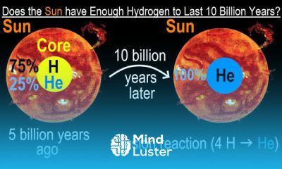Can You Believe It 8 Does the Sun have Enough Hydrogen to Last 10 Billion Years