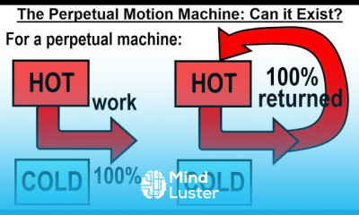 Can You Believe It 14 The Perpetual Motion Machine Can It Exist