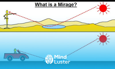 Can You Believe It 17 What is a Mirage