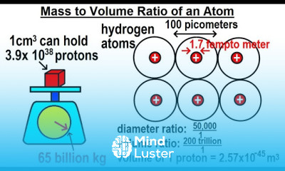 Can You Believe It 20 What is the Mass to Volume Ratio of an Atom