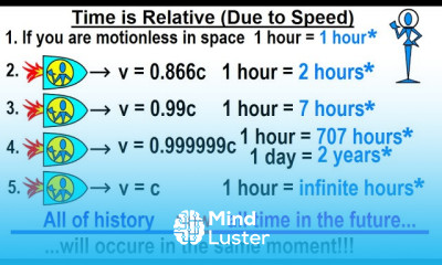 Can You Believe It 28 Time is Relative Due to Speed