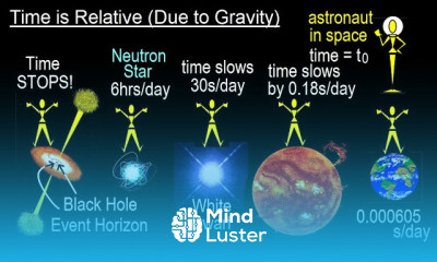 Can You Believe It 29 Time is Relative Due to Gravity