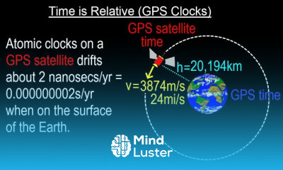 Can You Believe It 30 Time is Relative GPS Clocks