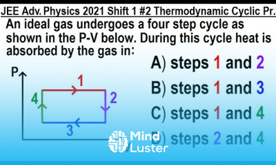 JEE Advanced Physics 2021 Shift 1 2 Thermodynamic Cyclic Process