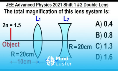 JEE Advanced Physics 2021 Shift 1 3 Double Lens