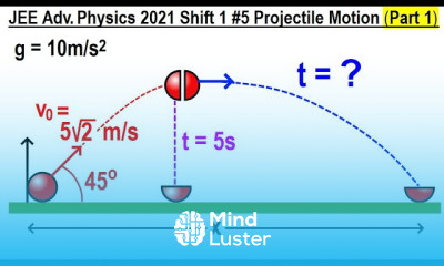 JEE Advanced Physics 2021 Shift 1 5 Projectile Motion Part 1