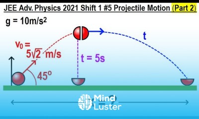JEE Advanced Physics 2021 Shift 1 6 Projectile Motion Part 2