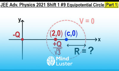 JEE Advanced Physics 2021 Shift 1 9 Equipotential Circle Part 1