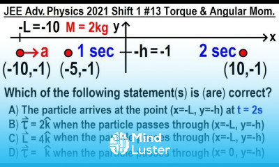 JEE Advanced Physics 2021 Shift 1 13 Torque and Angular Momentum
