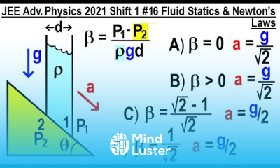 JEE Advanced Physics 2021 Shift 1 16 Fluid Statics and Newton s Laws