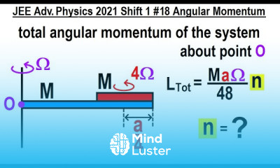 JEE Advanced Physics 2021 Shift 1 18 Angular Momentum