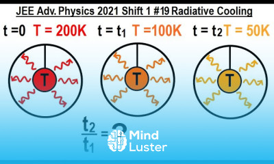 JEE Advanced Physics 2021 Shift 1 19 Radiative Cooling