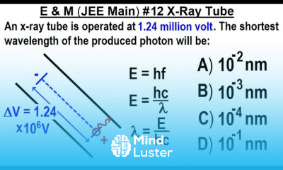 JEE Main Physics E M 12 X Ray Tube
