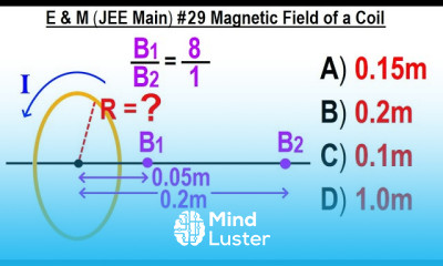 JEE Main Physics E M 29 Magnetic Field of a Coil