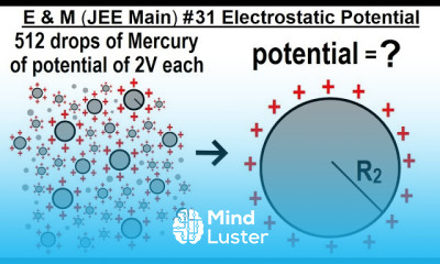 JEE Main Physics E M 31 Electric Potential