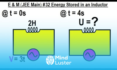 JEE Main Physics E M 32 Energy Stored in an Inductor