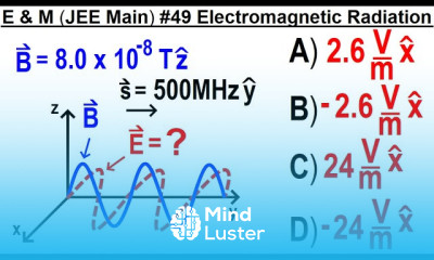 Learn JEE Main Physics E M 49 Electromagnetic Radiation - Mind Luster