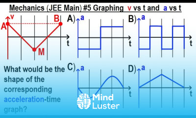 JEE Main Physics Mechanics 5 Graphing v vs t and a vs t
