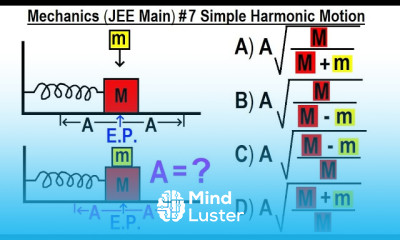 JEE Main Physics Mechanics 7 Simple Harmonic Motion