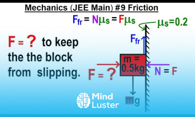 JEE Main Physics Mechanics 9 Friction on Vertical Wall