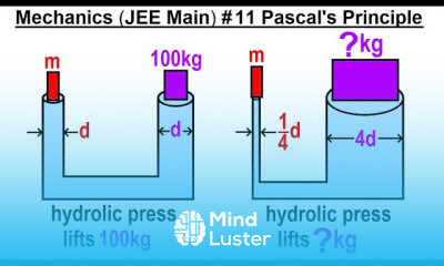 JEE Main Physics Mechanics 11 Pascal s Principle