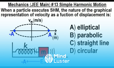 JEE Main Physics Mechanics 13 Simple Harmonic Motion