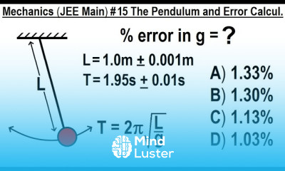JEE Main Physics Mechanics 15 Pendulum and Error Calculation