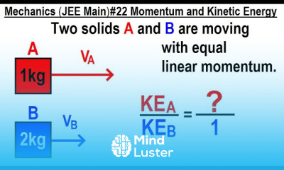 JEE Main Physics Mechanics 22 Momentum and Kinetic Energy