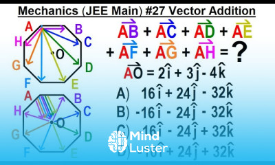 JEE Main Physics Mechanics 27 Vector Addition