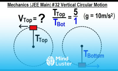 JEE Main Physics Mechanics 32 Vertical Circular Motion