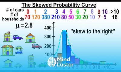 Statistics Ch 6 The Normal Probability Distribution 2 of 28 The Skew Probability Curve