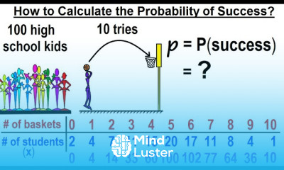 Statistics Ch 6 The Normal Probability Distribution 3 of 28 Calculate the Probability of Success