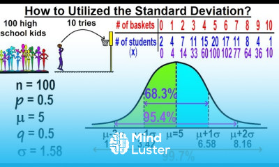 Statistics Ch 6 The Normal Probability Distribution 6 of 28 How to Use the Standard Deviation
